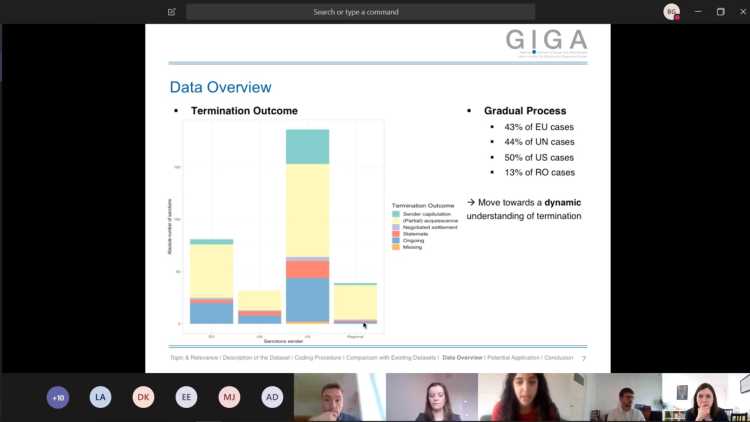 Screenshot of a "Data overview" from the workshop "New Perspectives in Peace and Conflict"