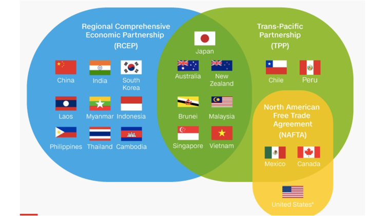 Grafik zu regionalen Handelsabkommen im asiatisch-pazifischen Raum