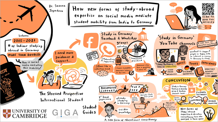 ‘Study-Abroad Influencers’ and Insider Knowledge: How New Forms of Study-Abroad Expertise on Social Media Mediate Student Mobility from India to Germany