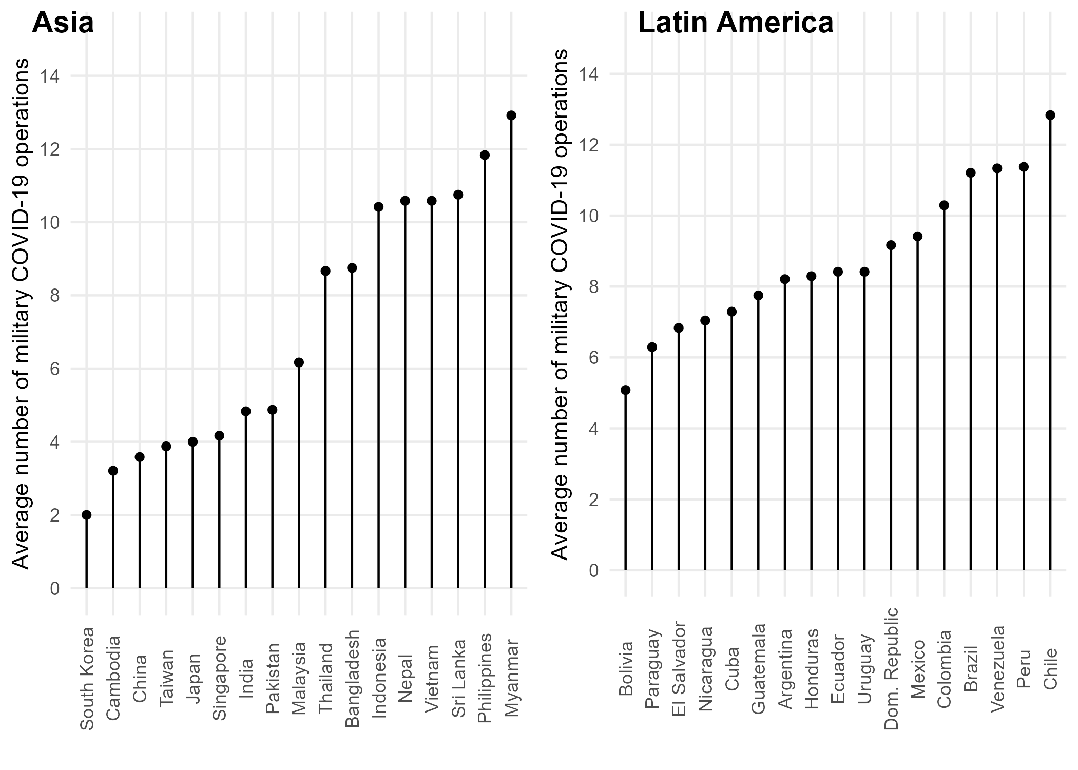COVID-19 Military Operations by Country, January 2020–December 2021
