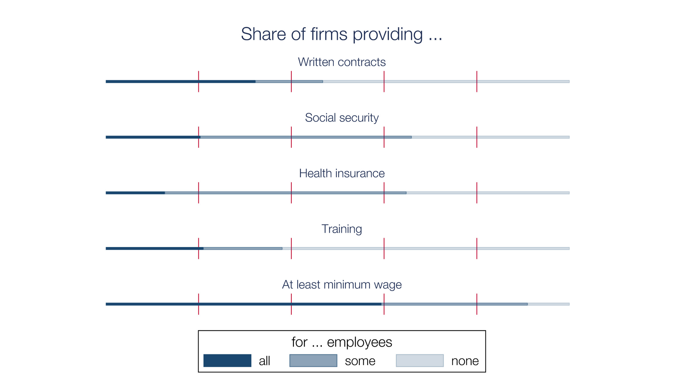 Unterstützungsprogramm für Unternehmen in Côte d‘Ivoire Abb. 2