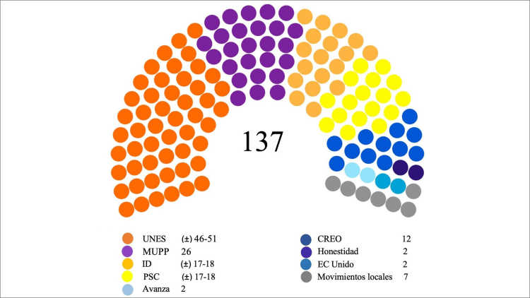 Graphic of the National Assembly, 2021–2025