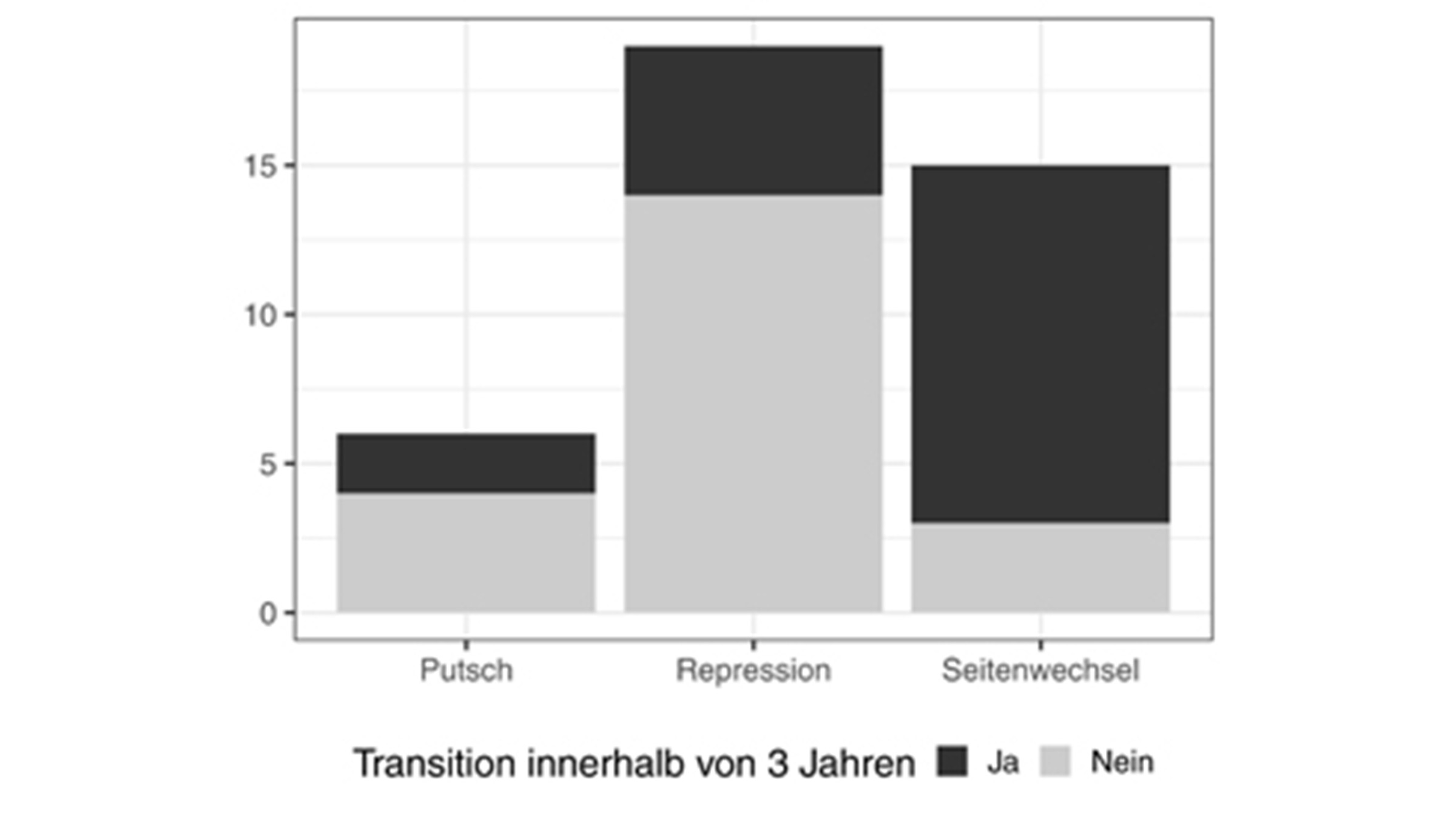 Graphic Development after the dictatorship endgame