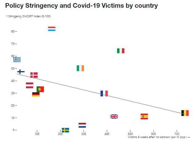 European Governments and Covid-19: Unmasking the Nexus of Narratives and Policy Responses: Summary and visualization based on Pandemic narratives and policy responses: west European governments and Covid-19' by Amrita Narlikar and Cecilia Emma Sottilotta.