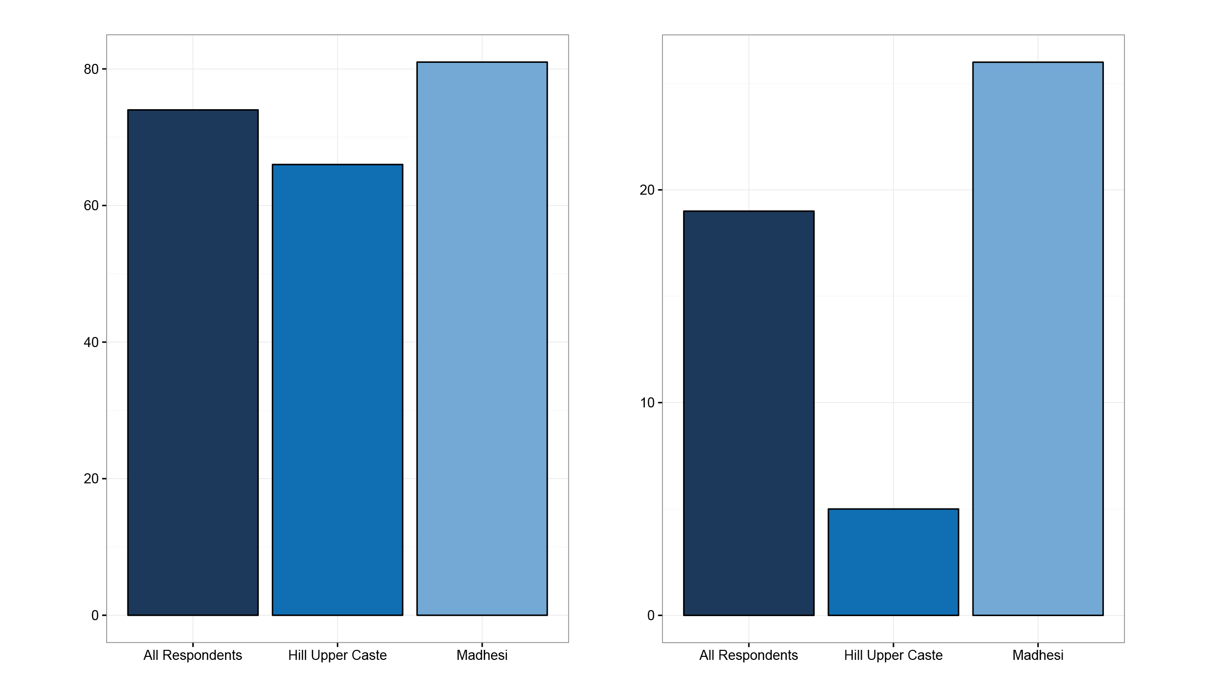 Graphic Support for Federalism and Identity-Based Federalism