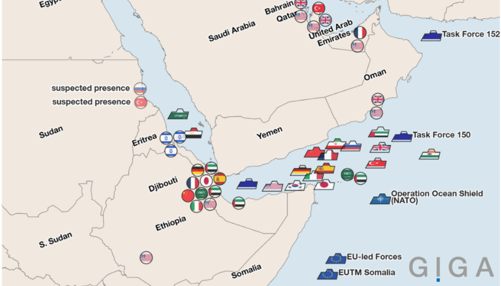 The Red Sea Security Complex