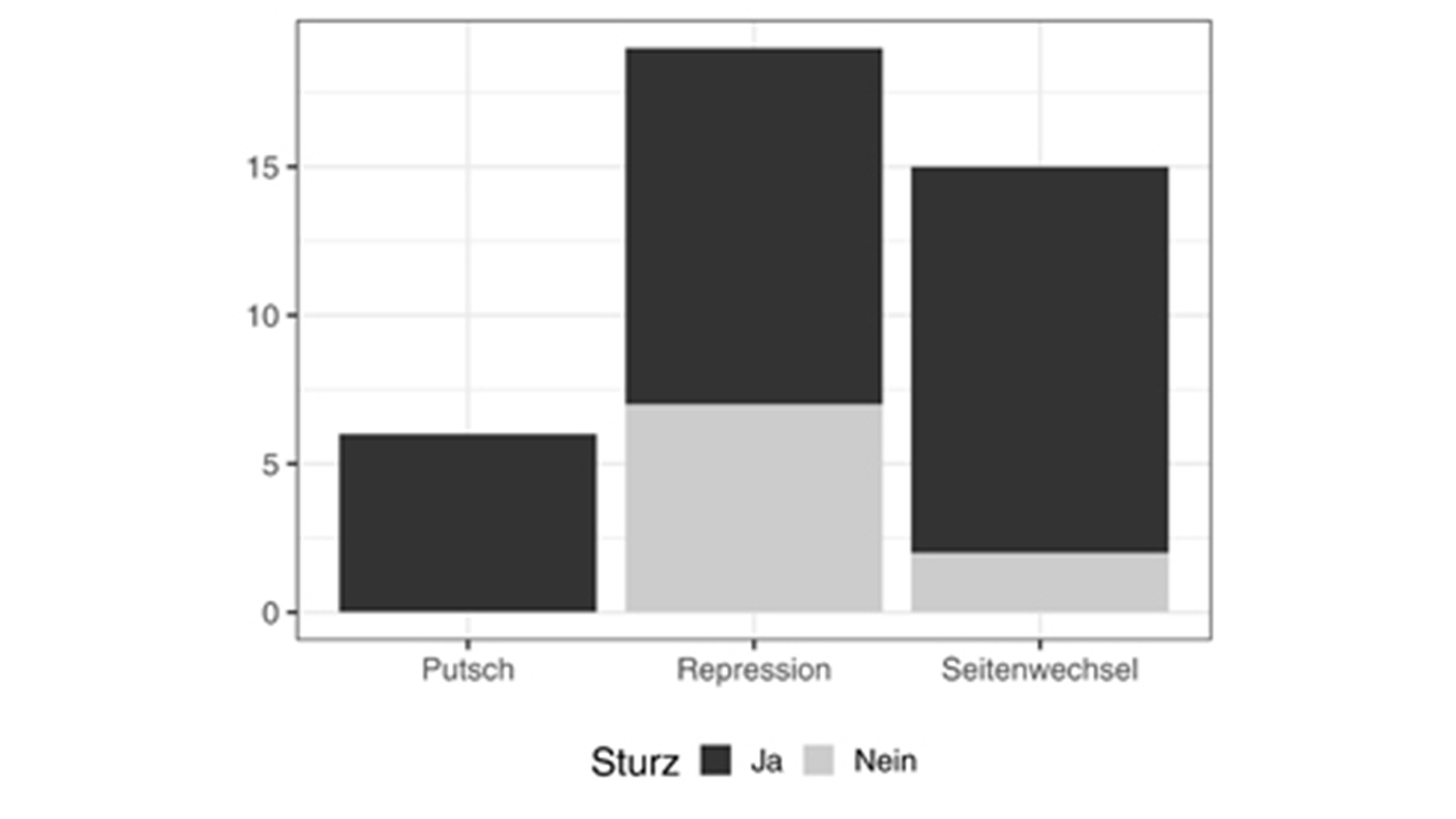 Graphic Development after the dictatorship endgame