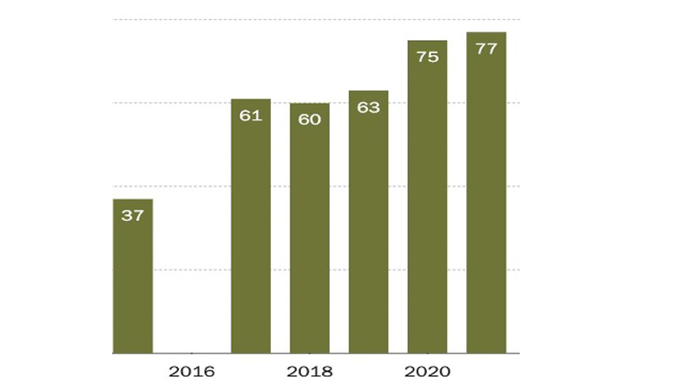 Negative Attitudes towards China in South Korea, 2015–2021