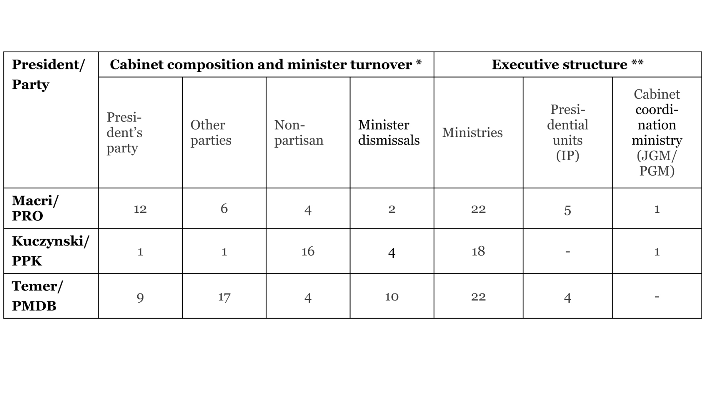 Table Cabinet Design and Executive Structure