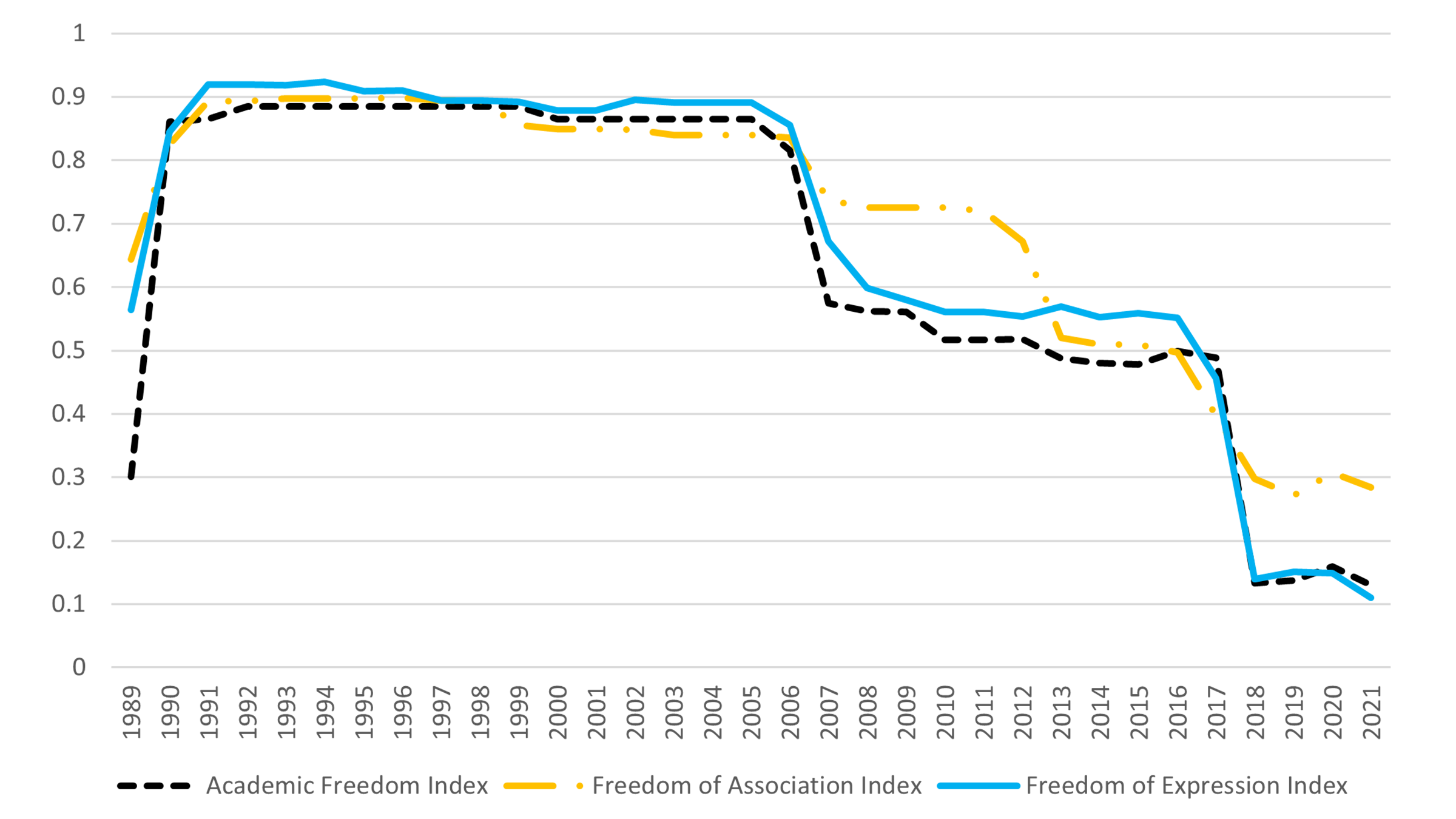 Graphic showing evolvement of rights and freedoms.