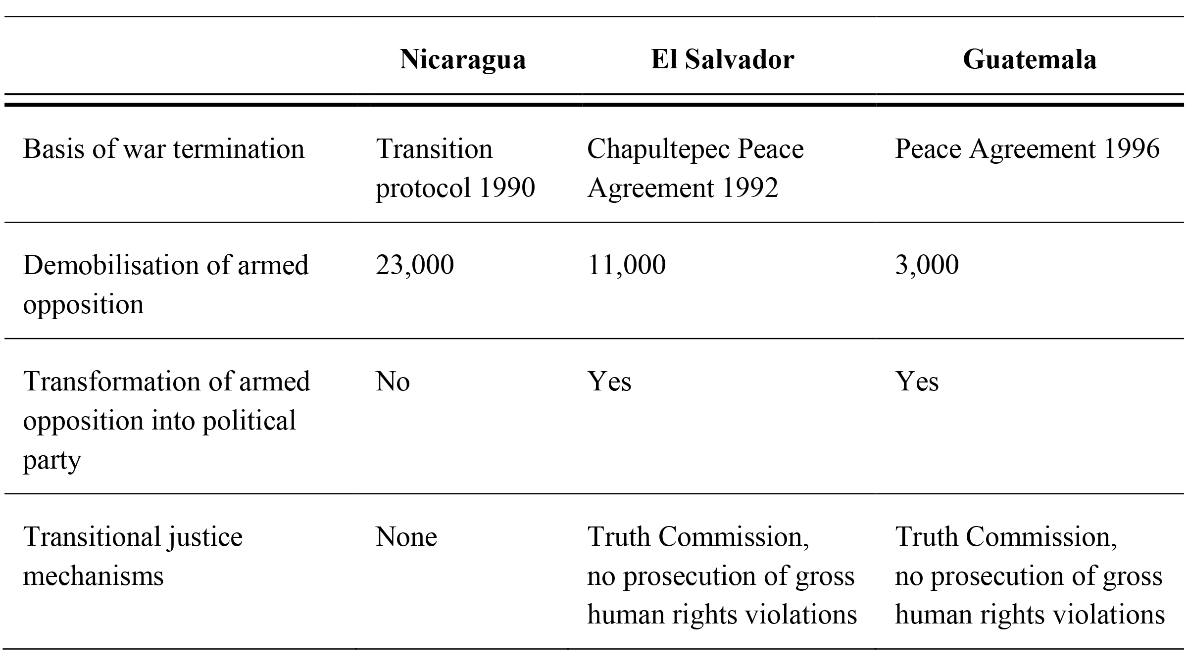 Tabelle Focus Lateinamerika 2022_01_1