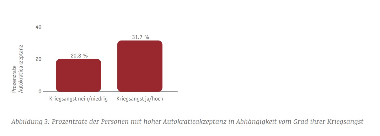 MOTRA Spotlight 03/24 Grafik 4