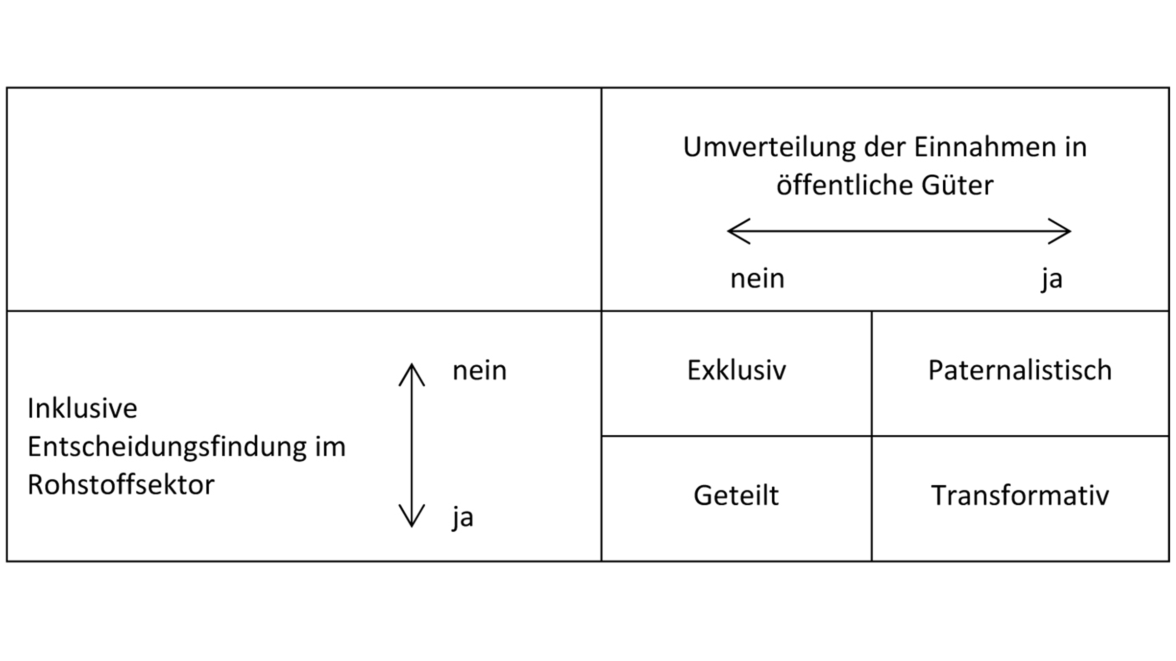 Grafik RM-Strategien
