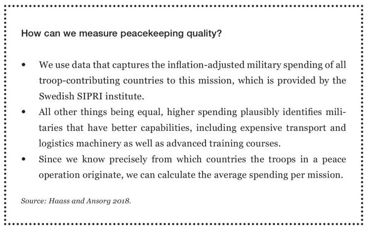 Digression on the question "How can the quality of peacekeeping operations be measured?"