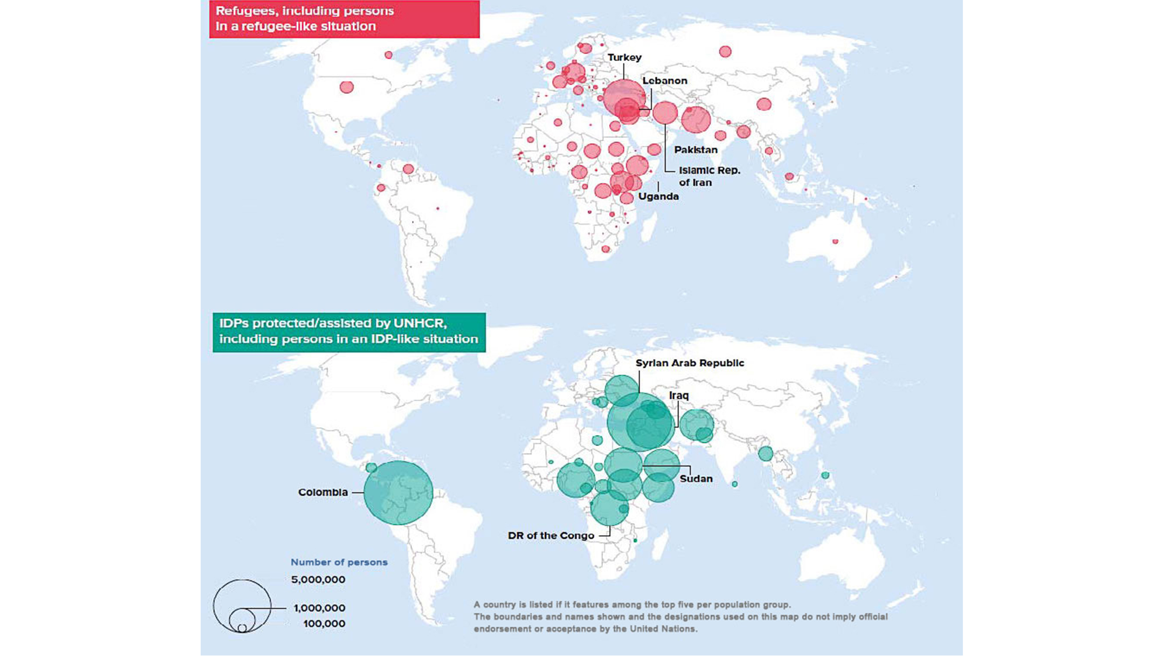 Grafik zur Geographie der erzwungenen Migrationsströme, 2016