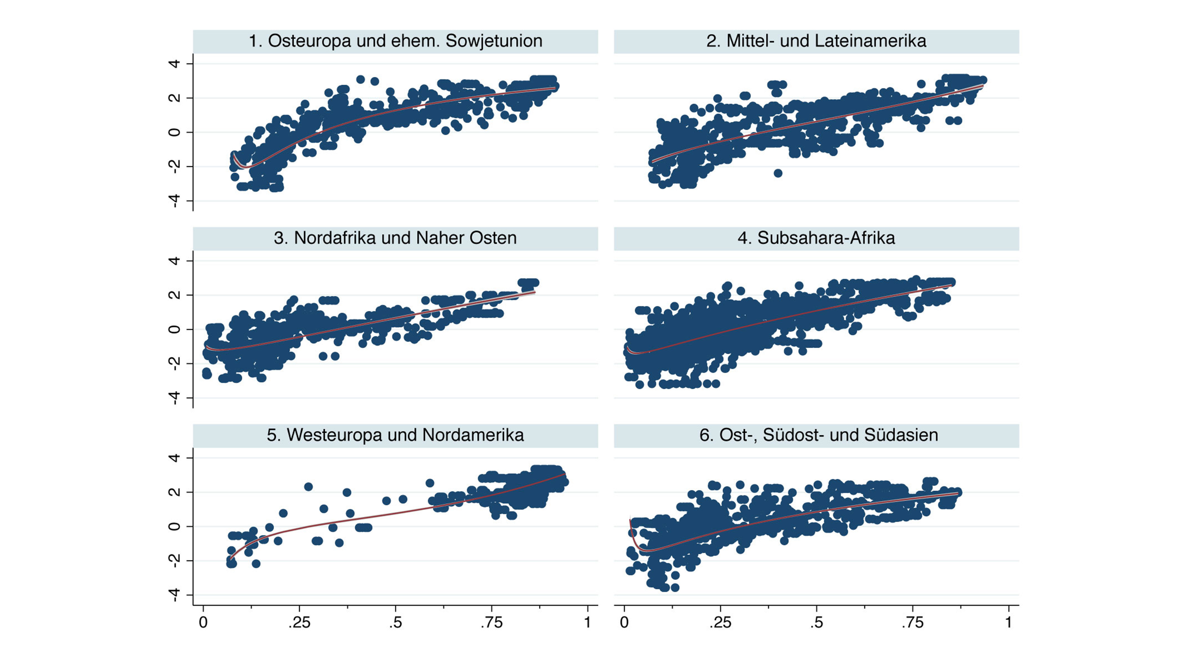 Grafische Darstellung Zusammenhang zwischen Demokratiegrad und Repression von Zivilgesellschaft.
