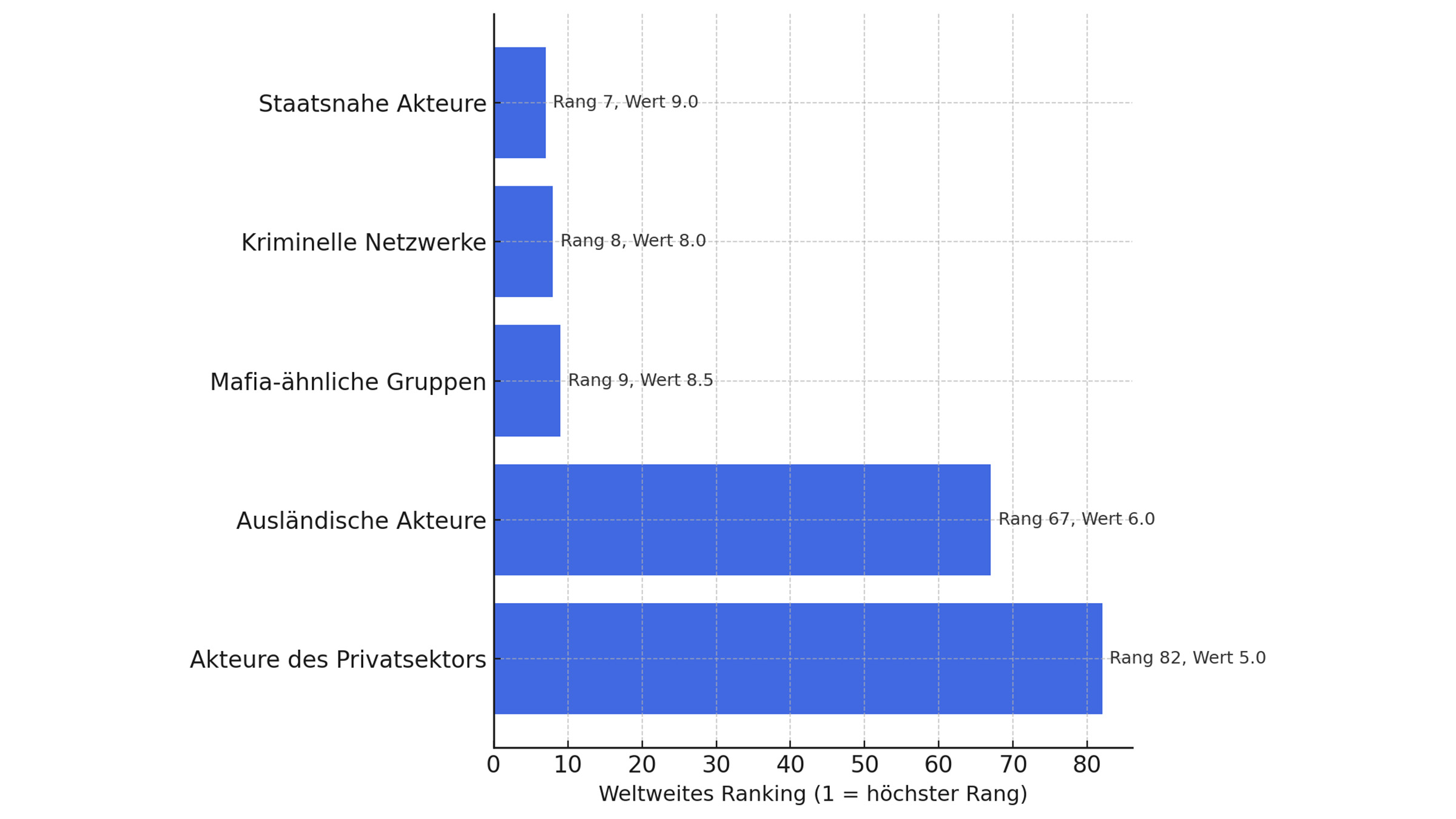 Globale Rangliste der Türkei im Global Organized Crime Index 2023: Kriminelle Akteure