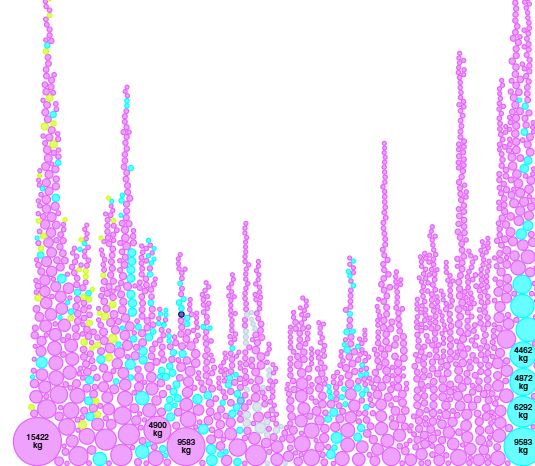 Tracking Cocaine Paste: Patterns in Large-Scale Seizures: Visualizing Cocaine Paste Drug Seizures as Recorded by the United Nations Office on Drugs and Crime