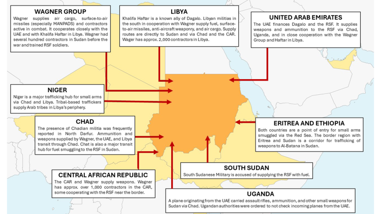 A Summary of the RSF’s Known Suppliers Outside Sudan Since the War Began in April 2023