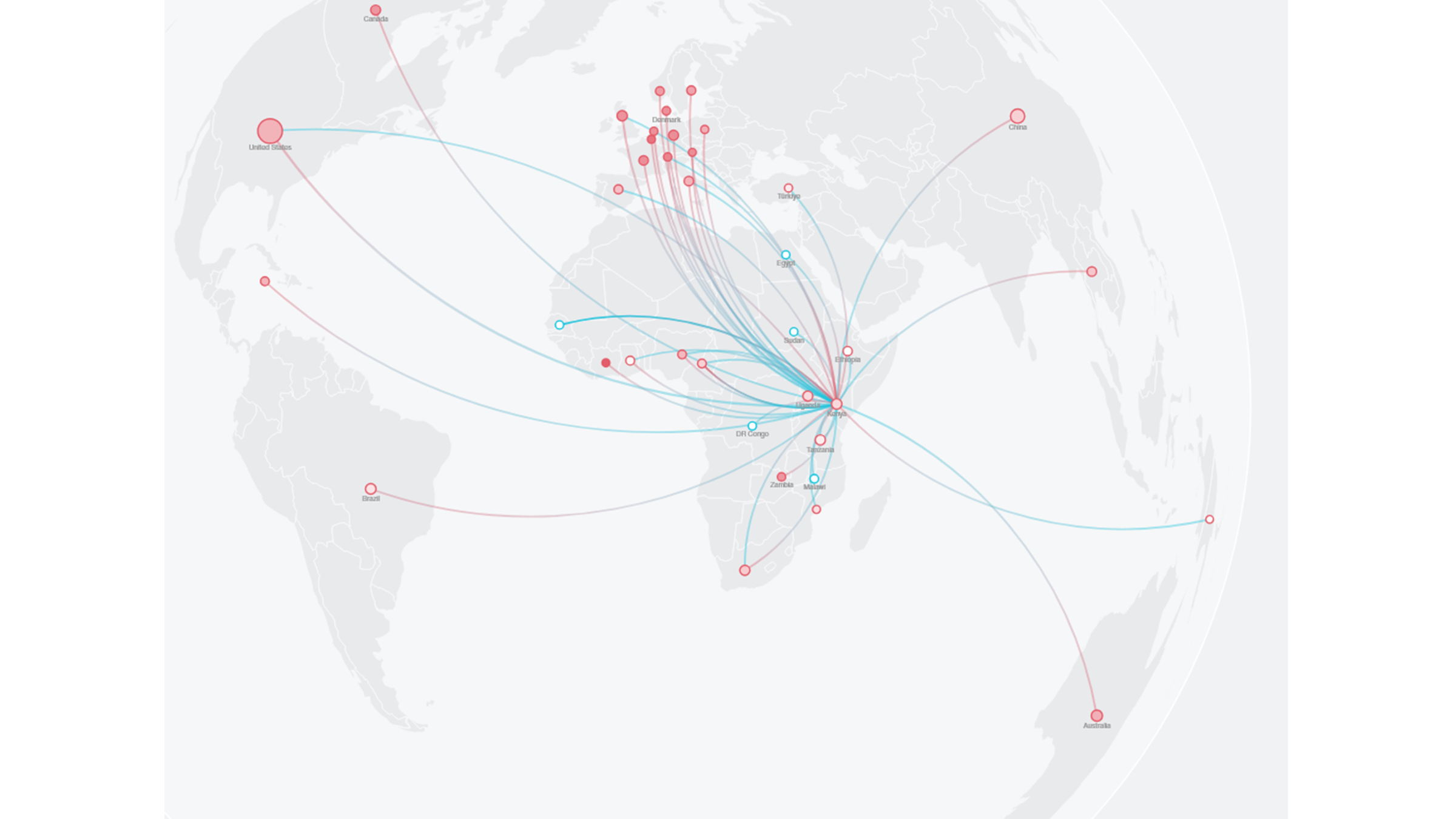 Who studies whom? Red lines indicate source countries; blue ones depict destination countries. The project analysed 49,000 publications focused on the SDGs, identifying where each originated from.