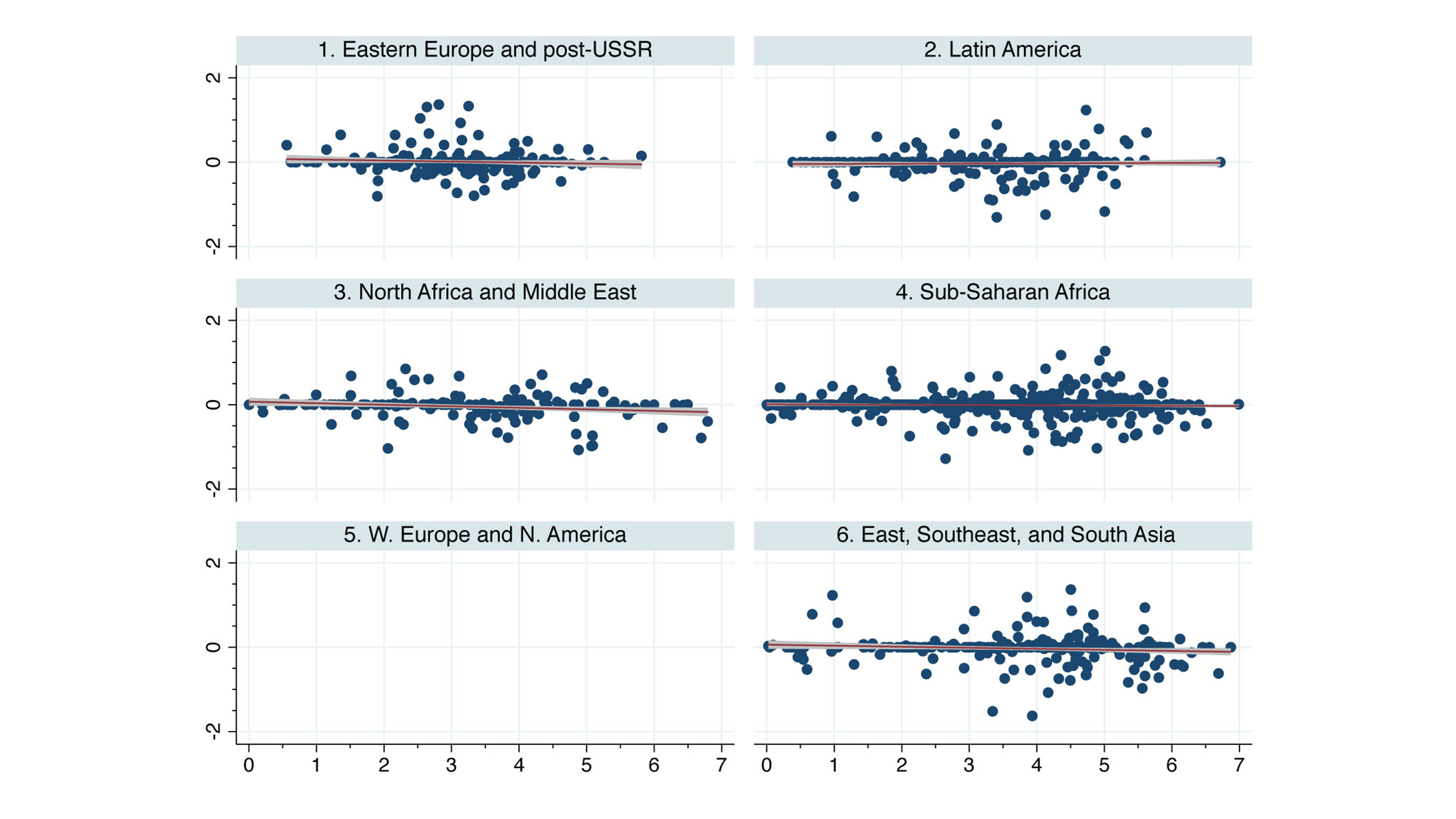 Graphical representation Connection between development aid and repression of civil society.