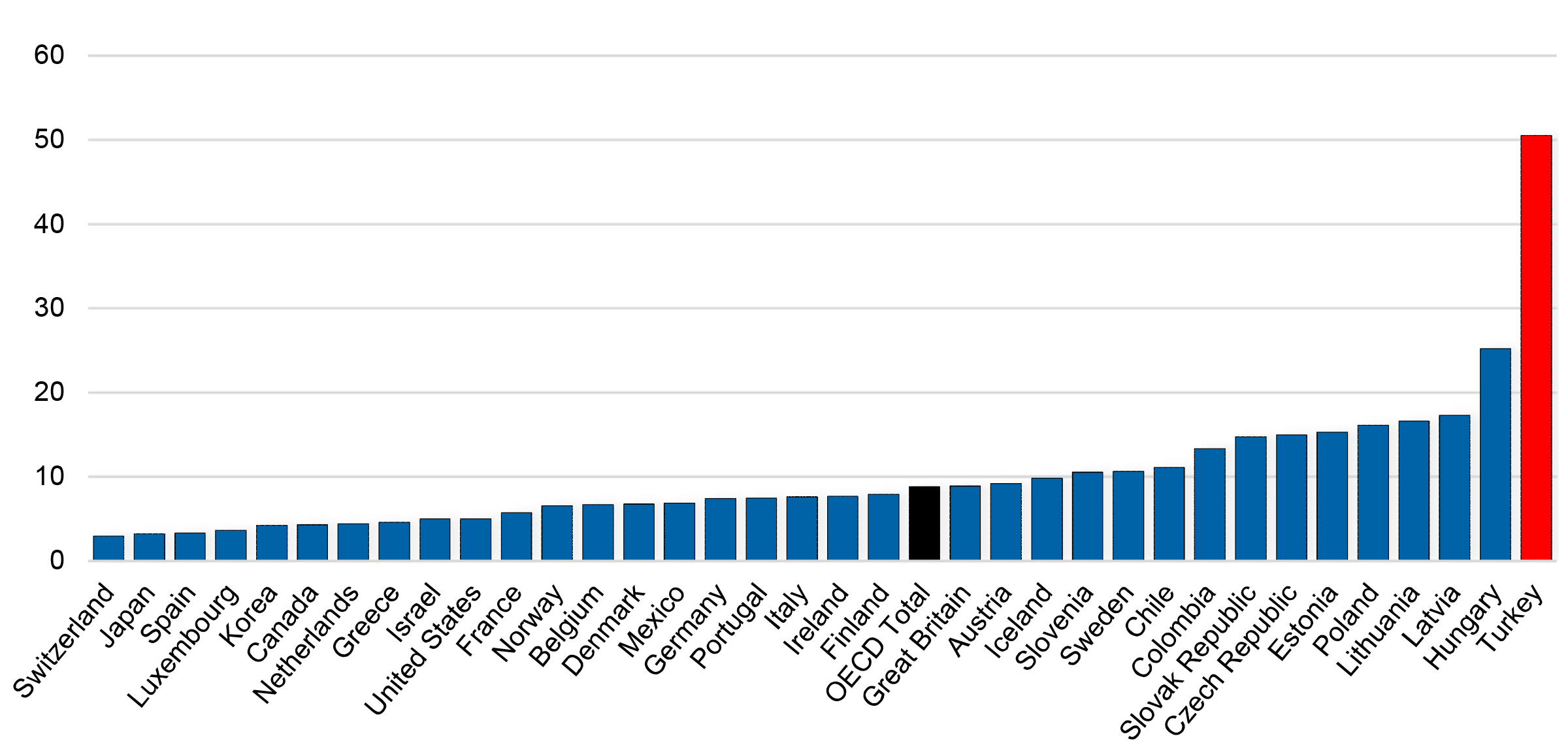 Total Annual Inflation Growth Rate as of March 2023 (Consumer Price Index, in %) 