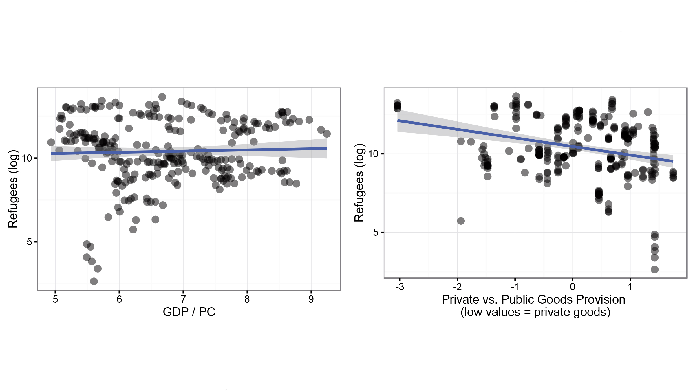 Graphic The Quality of Post-War Livelihoods and Refugees