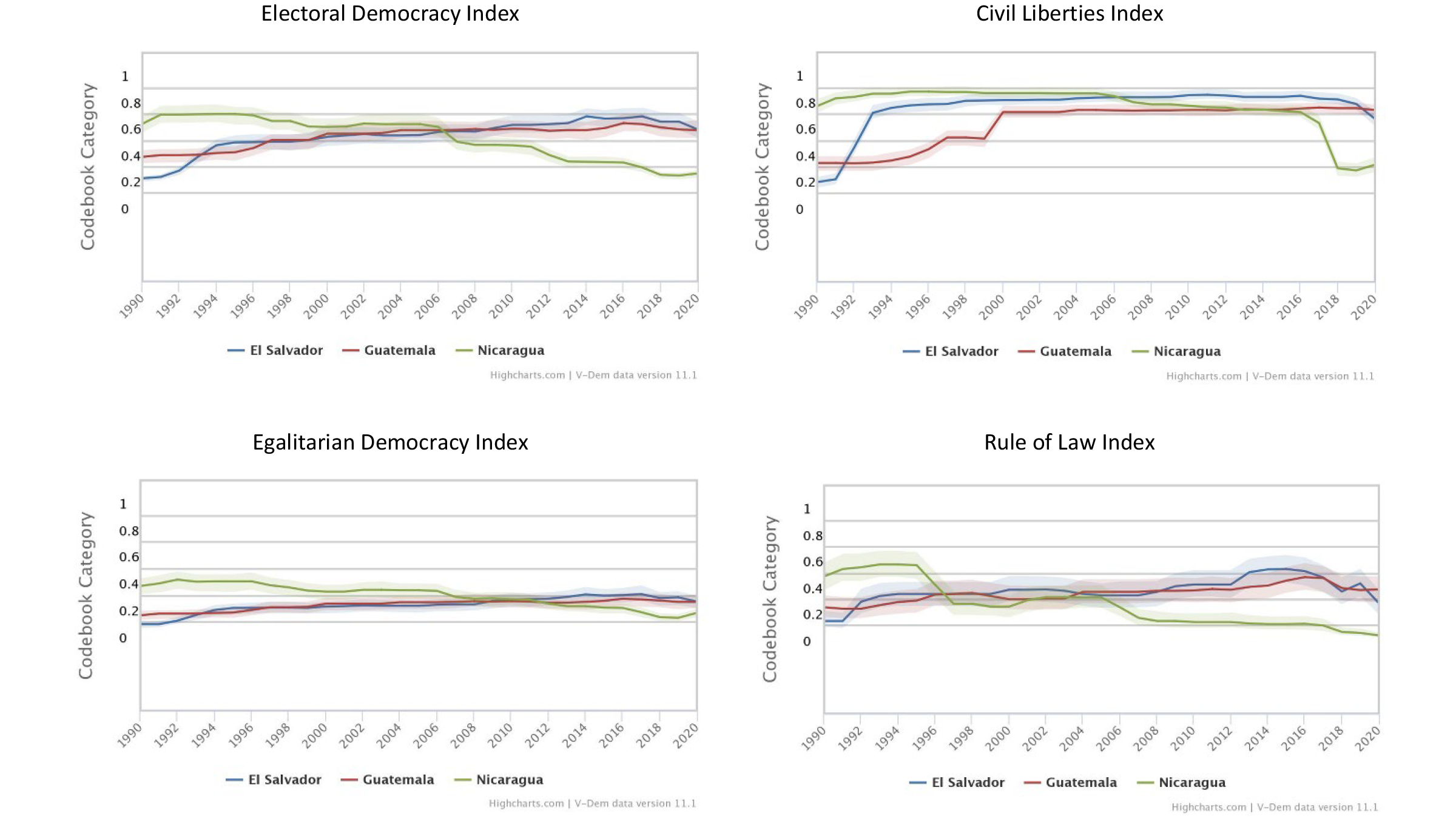 Grafik Focus Lateinamerika 2022_01_1