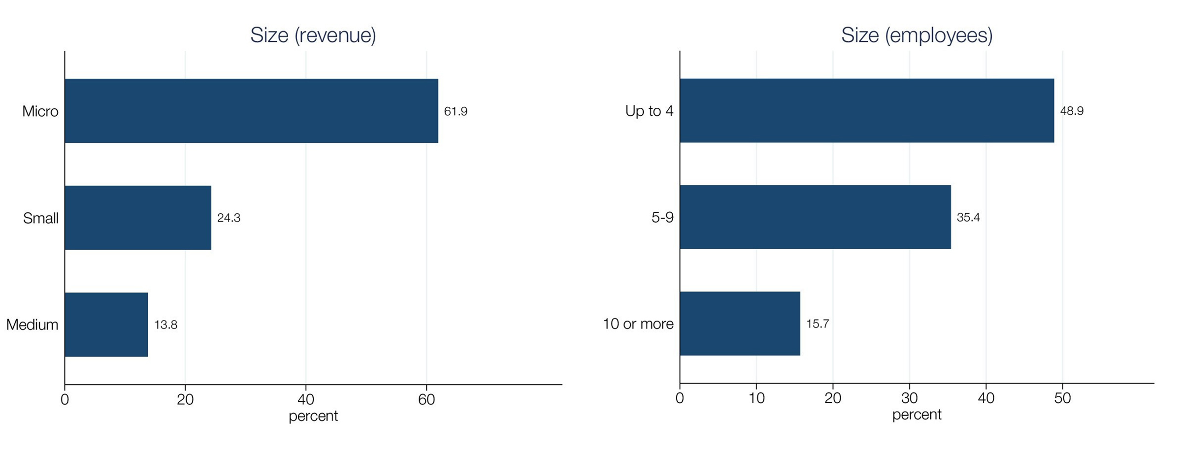 Unterstützungsprogramm für Unternehmen in Côte d‘Ivoire Abb. 1