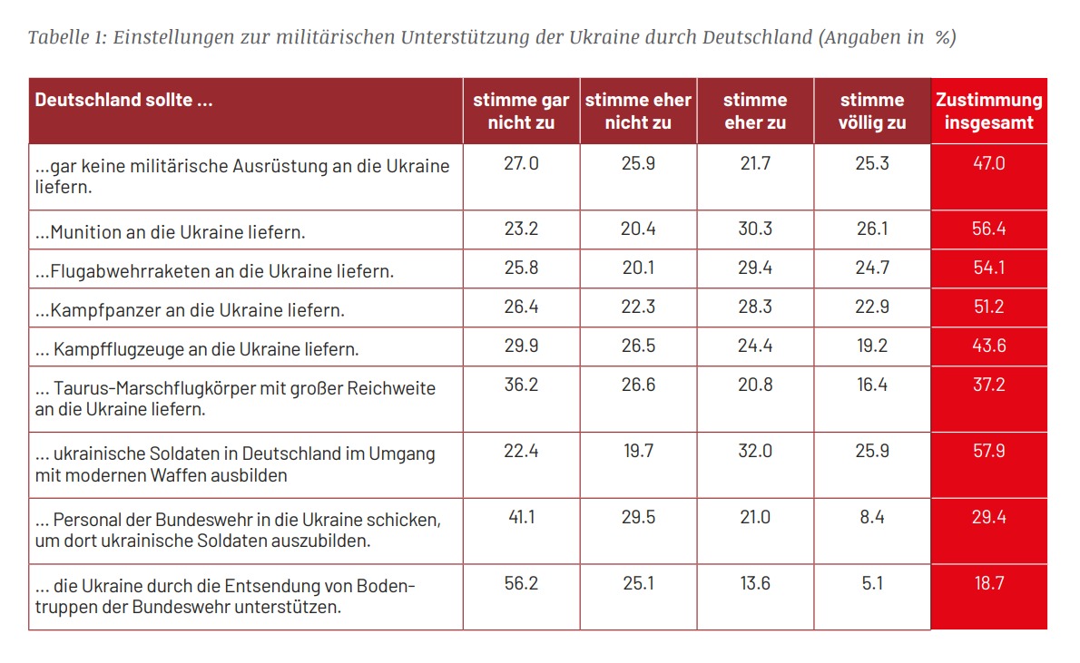 MOTRA Spotlight 03/24 Grafik 1