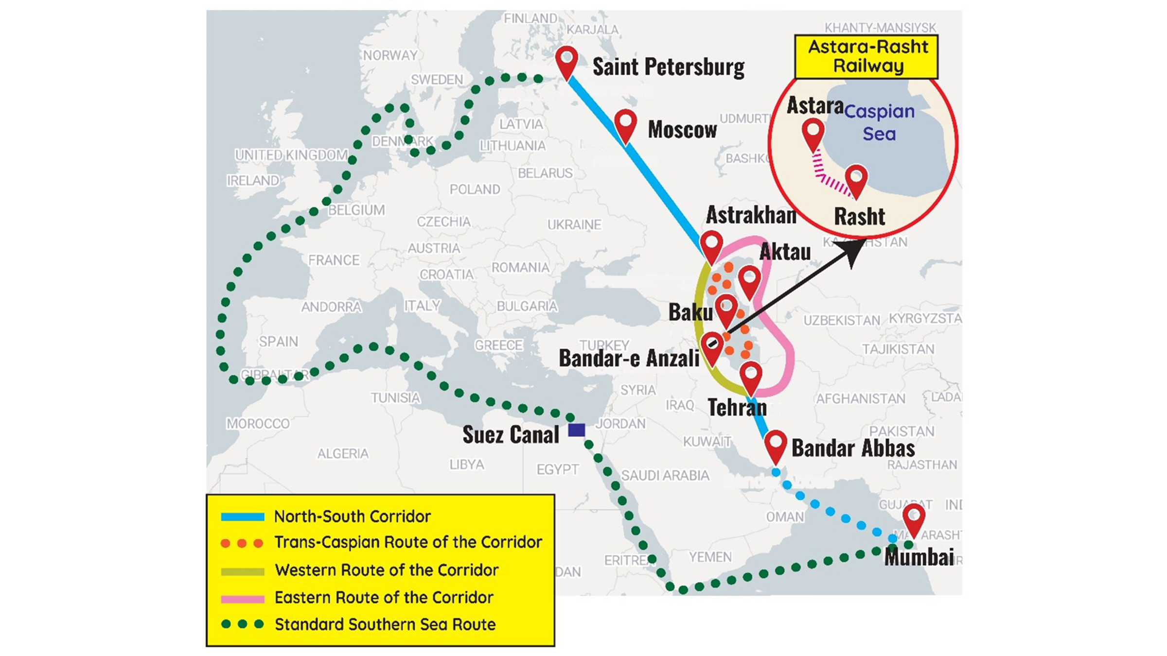Map showing the International North–South Transport Corridor 