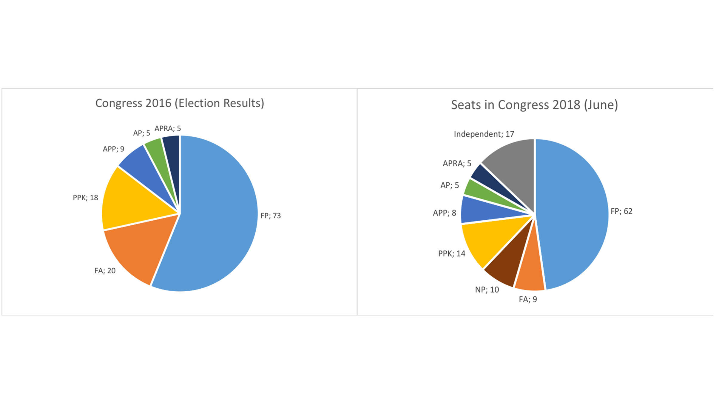 Graphic Party Representation in Congress