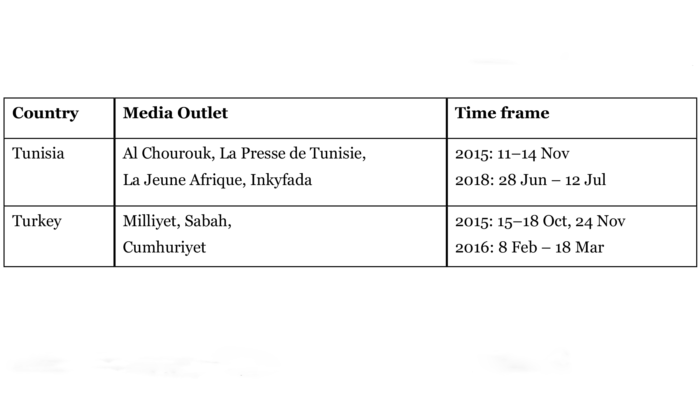 Media Analysis Overview