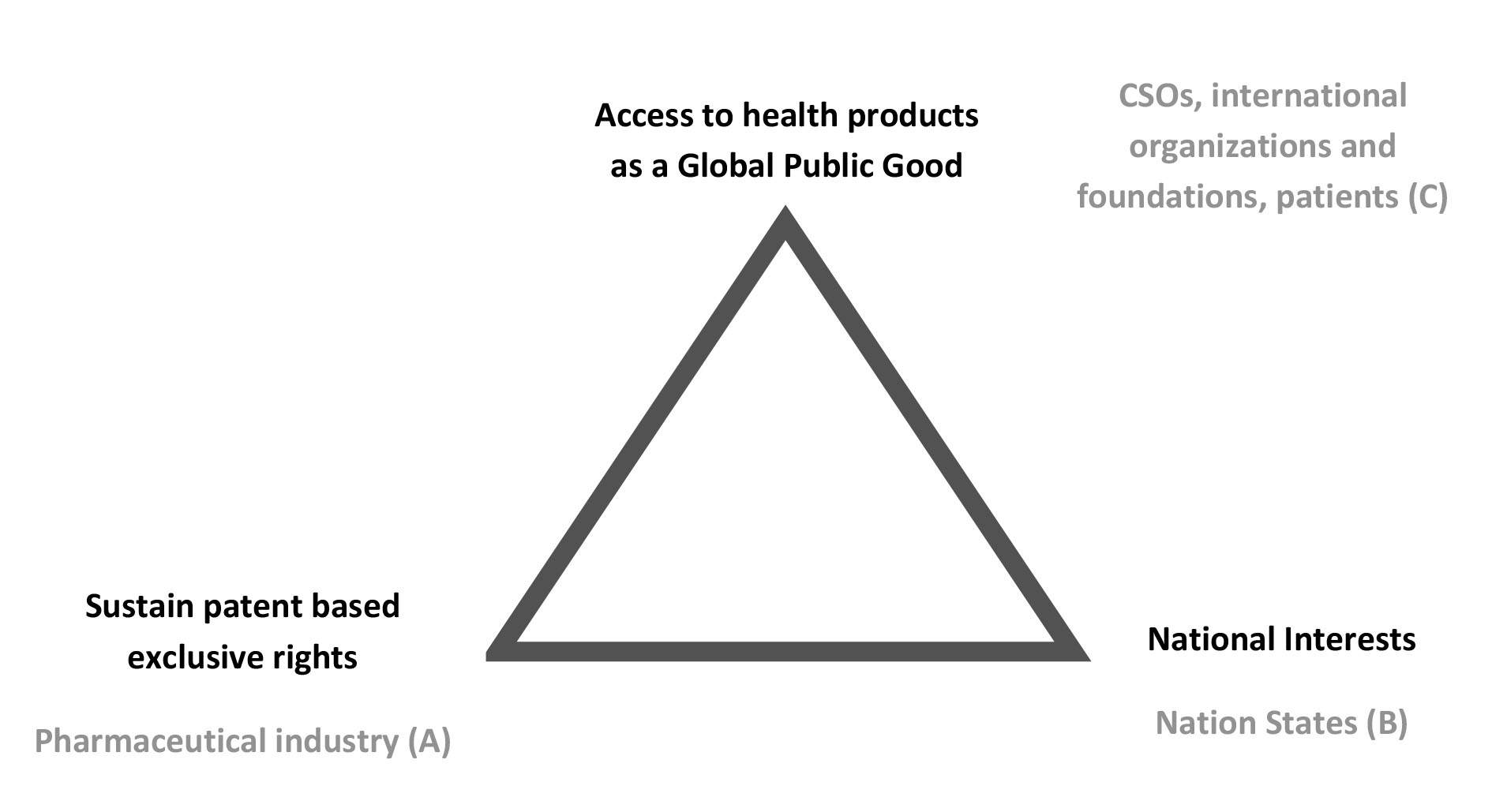 Graphic Timeline with selected key actions of different stakeholders with regard to Access to COVID-19 technologies