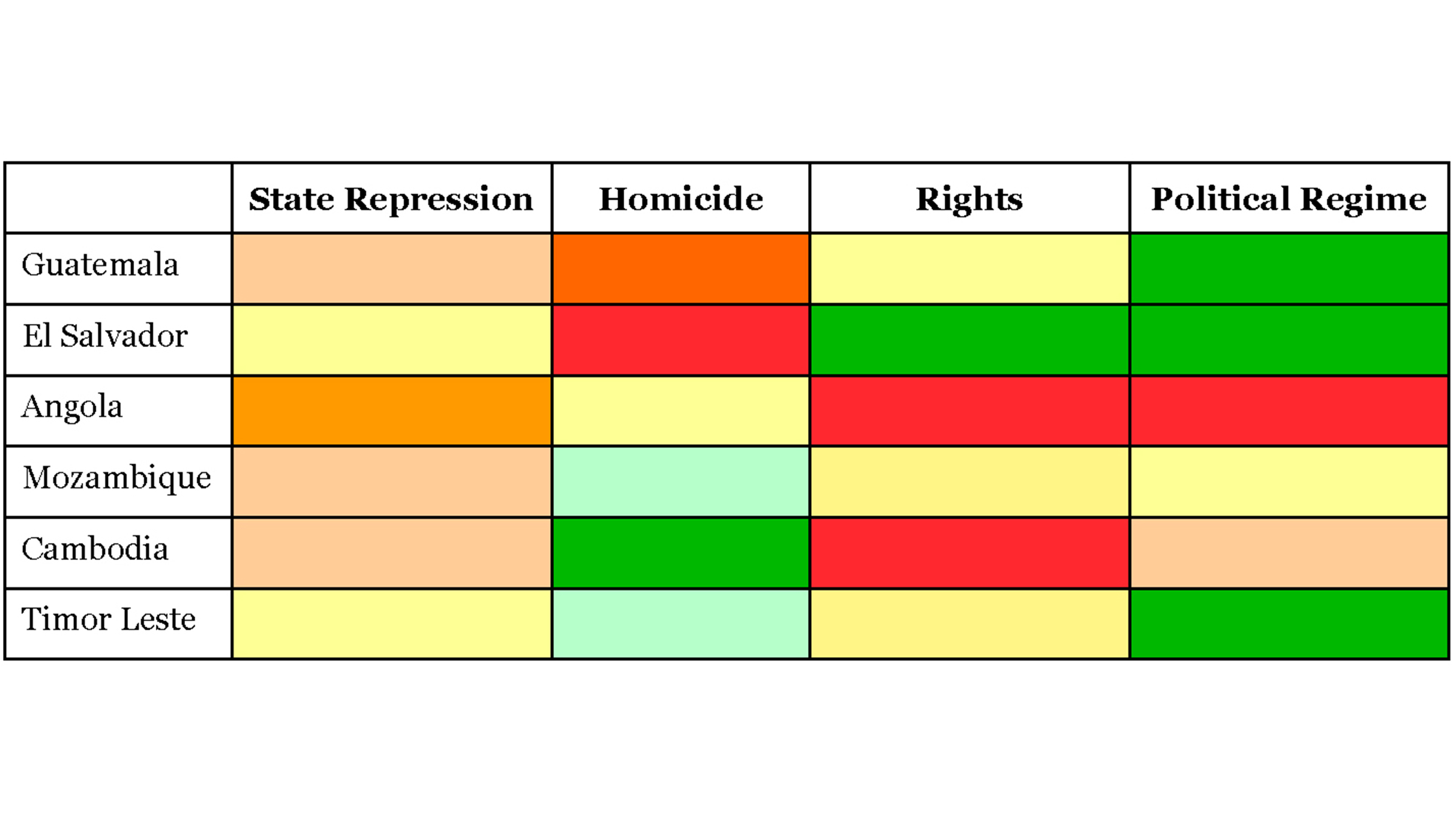 Tabelle der Liberale friedensbildende Ergebnisse