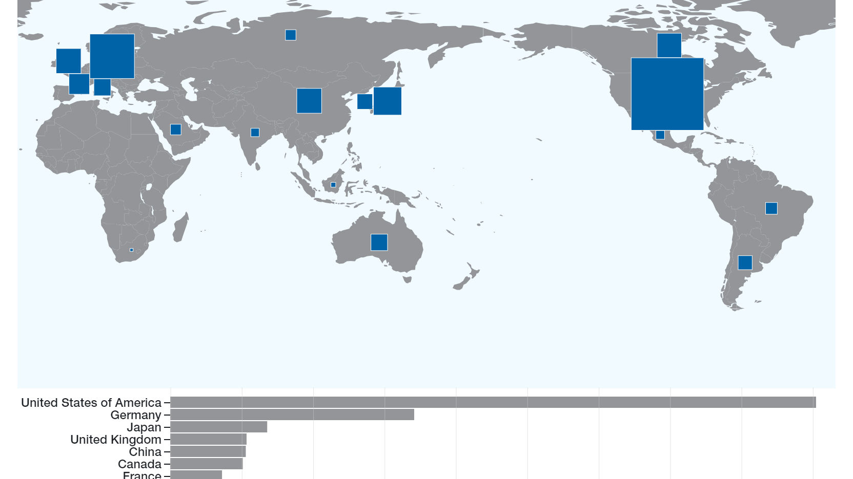 Brazil's G20 Presidency: Looking at Some Indicators