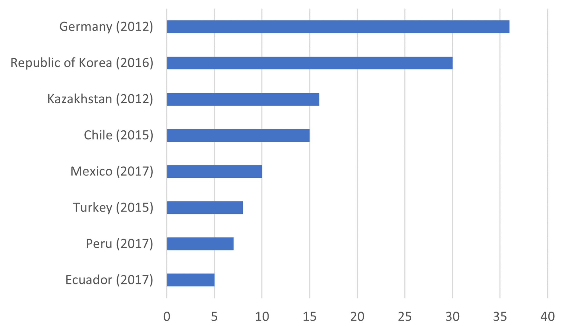 Percentage of Youth/Adults Who Have Achieved at Least a Minimum Level of Proficiency in Digital Literacy Skills