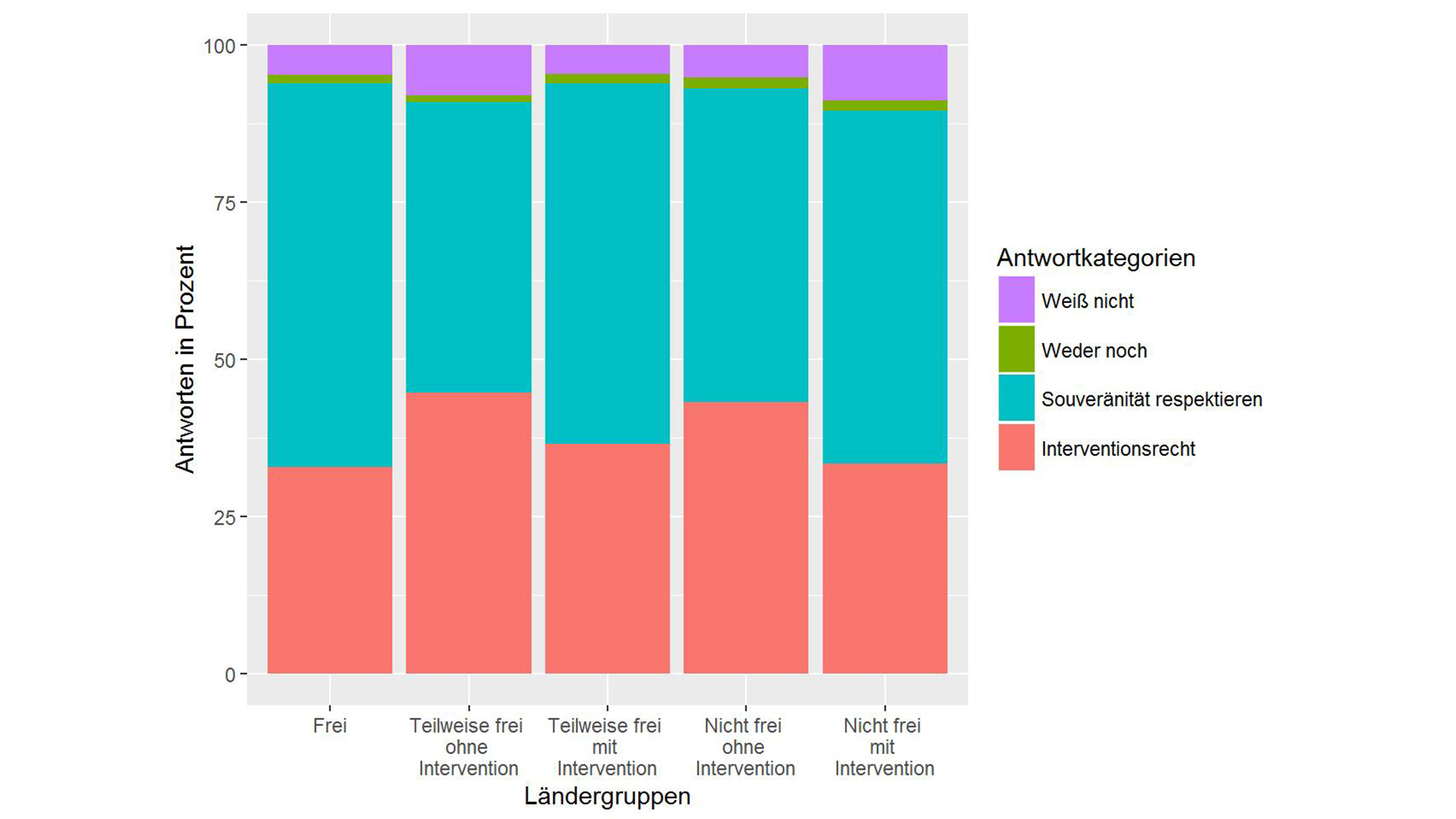 Grafik Regionale Verant­wortung zur Verhinderung von Machtmissbrauch