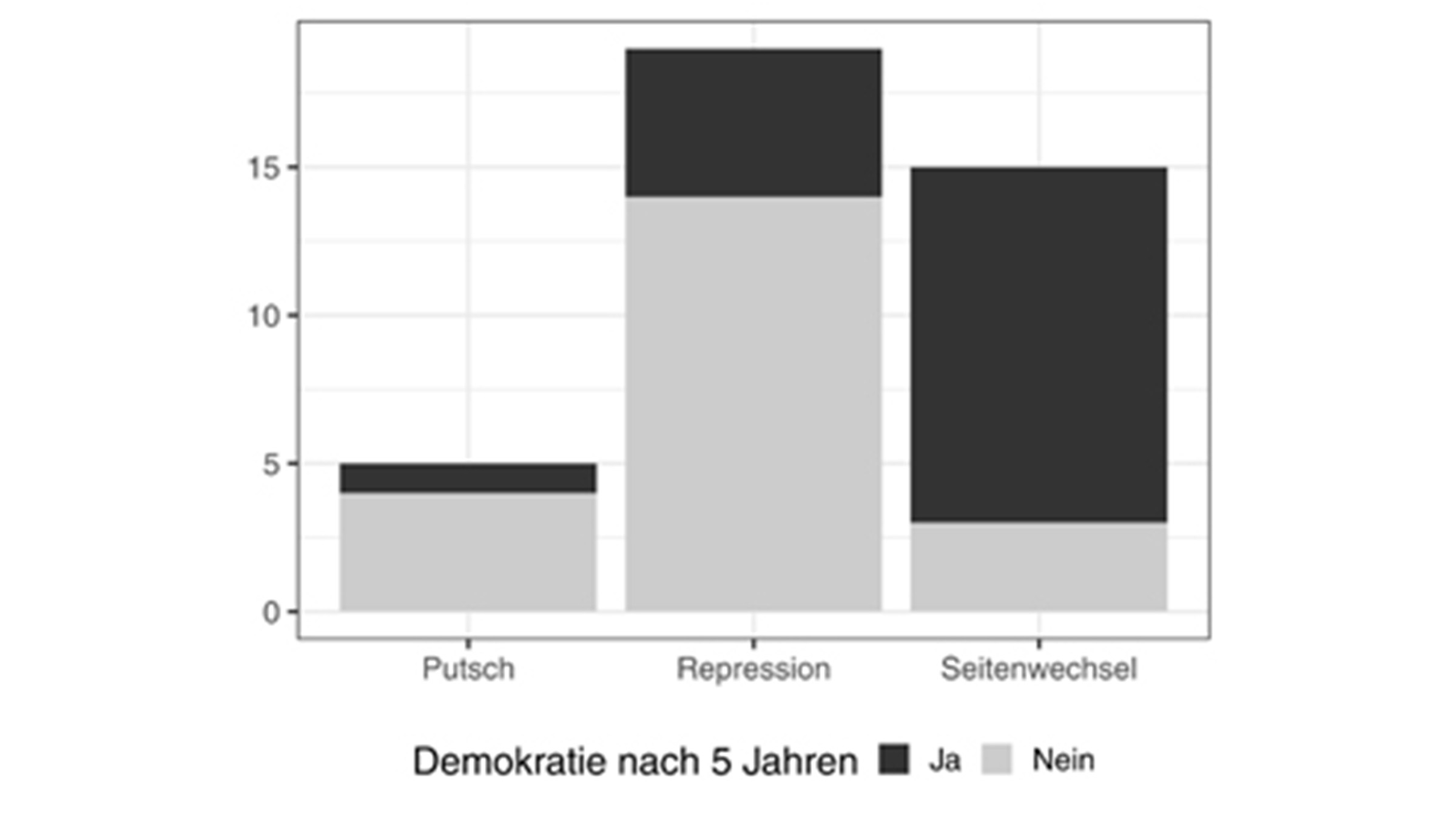 Graphic Development after the dictatorship endgame