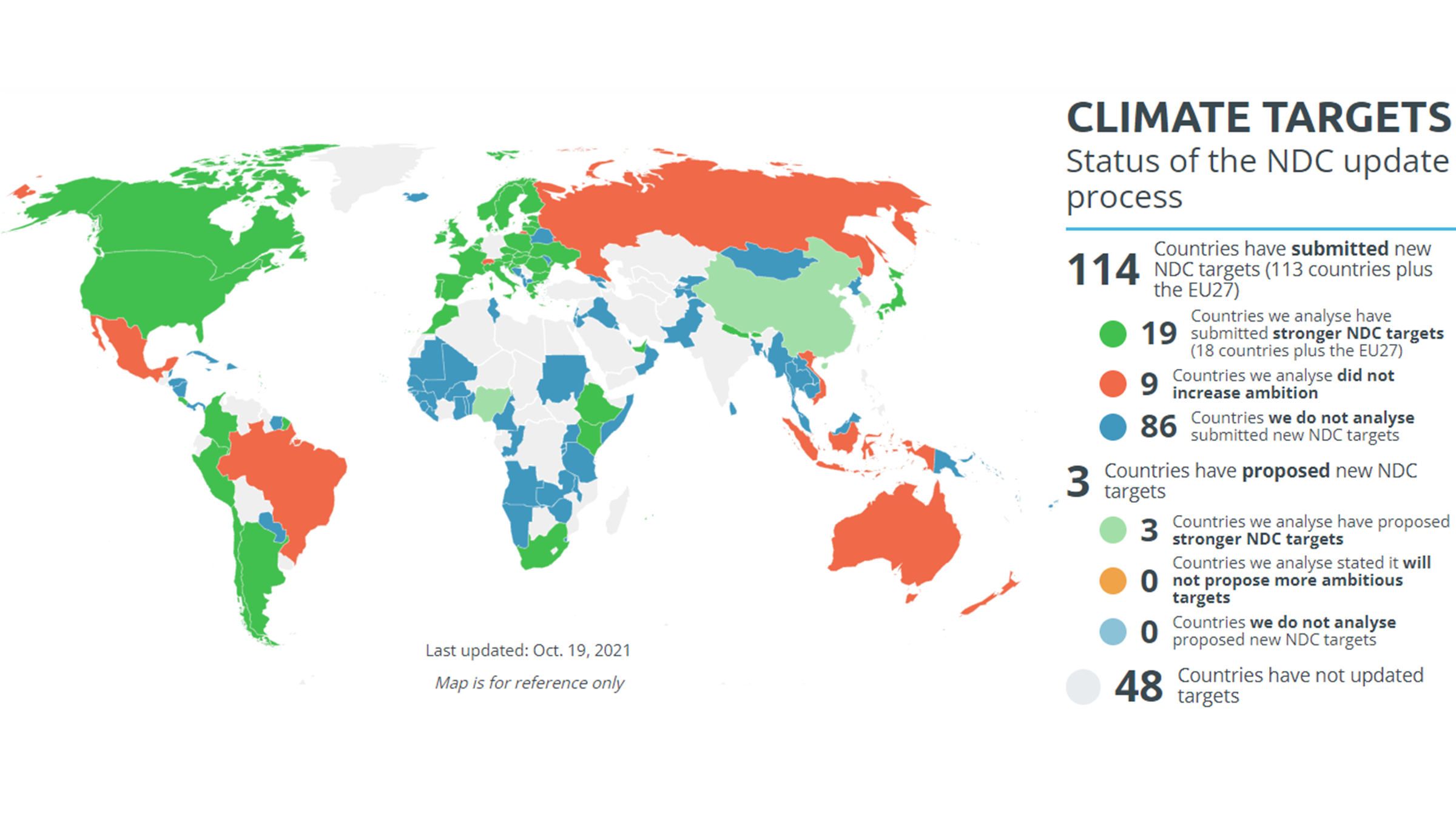 Map of Climate targets, status of the NDC update process.