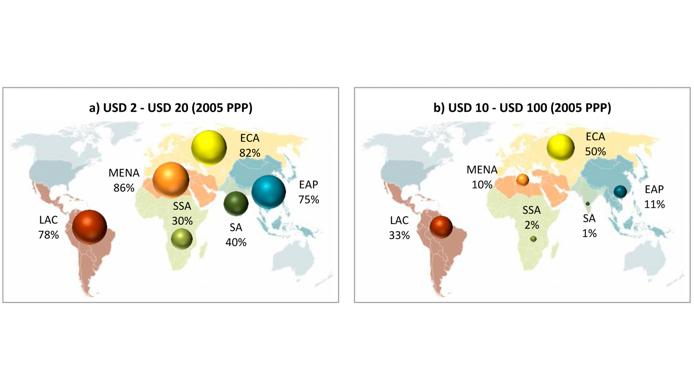 Graphic of Authors’ calculations based on PovcalNet data, 2011