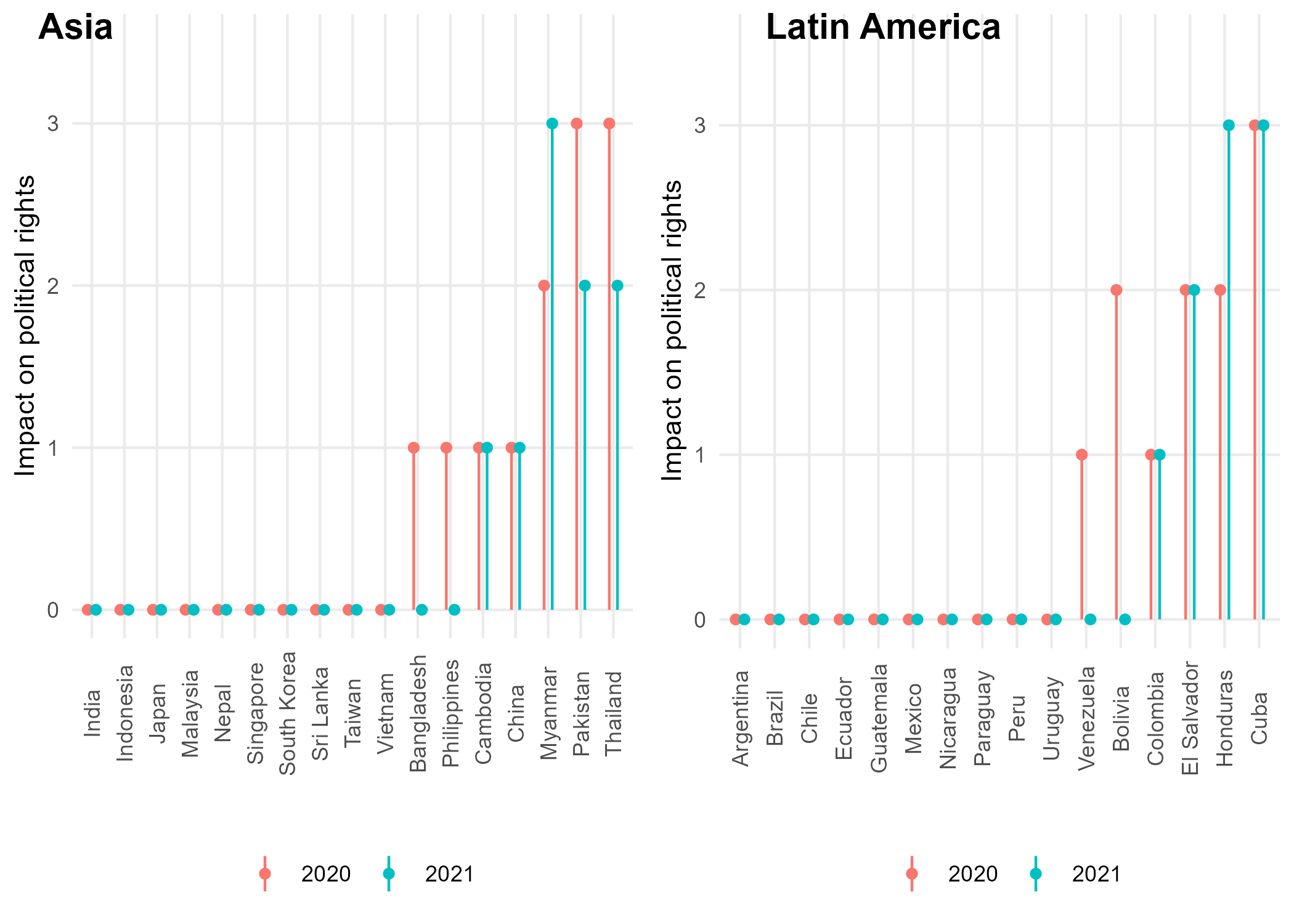 Impact of Military COVID-19-Related Operations on Political Rights, 2020–2021