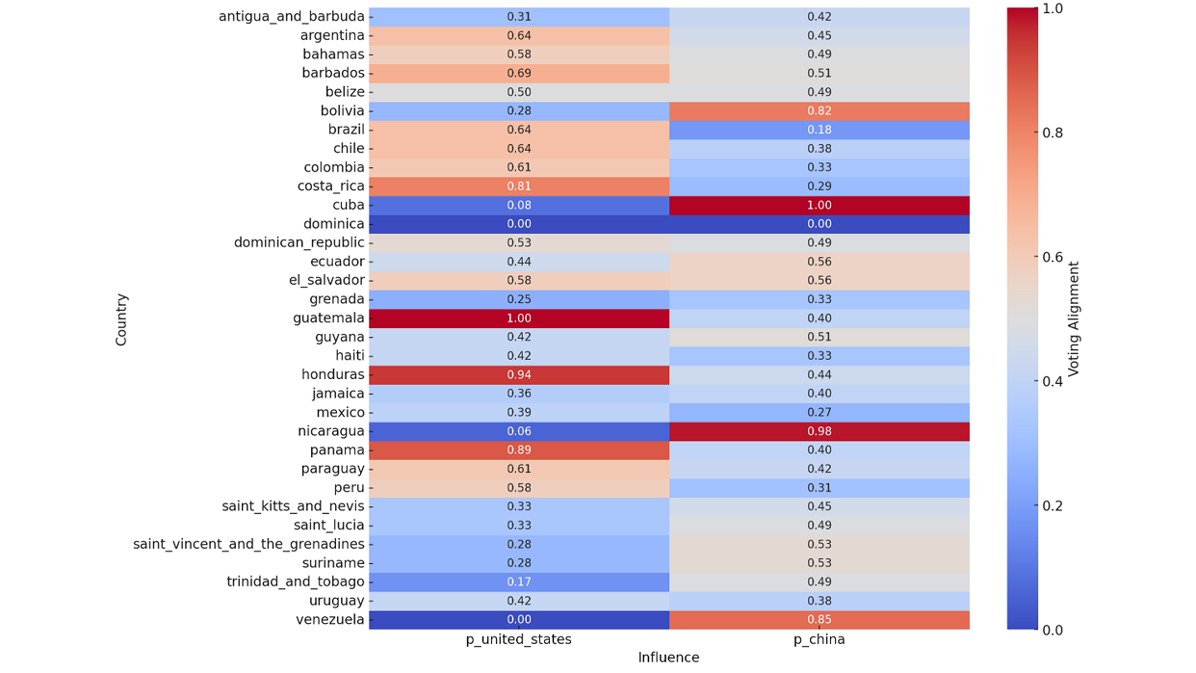 Period 3 (2015–2023), Latin America and Caribbean Voting Alignment Heatmap