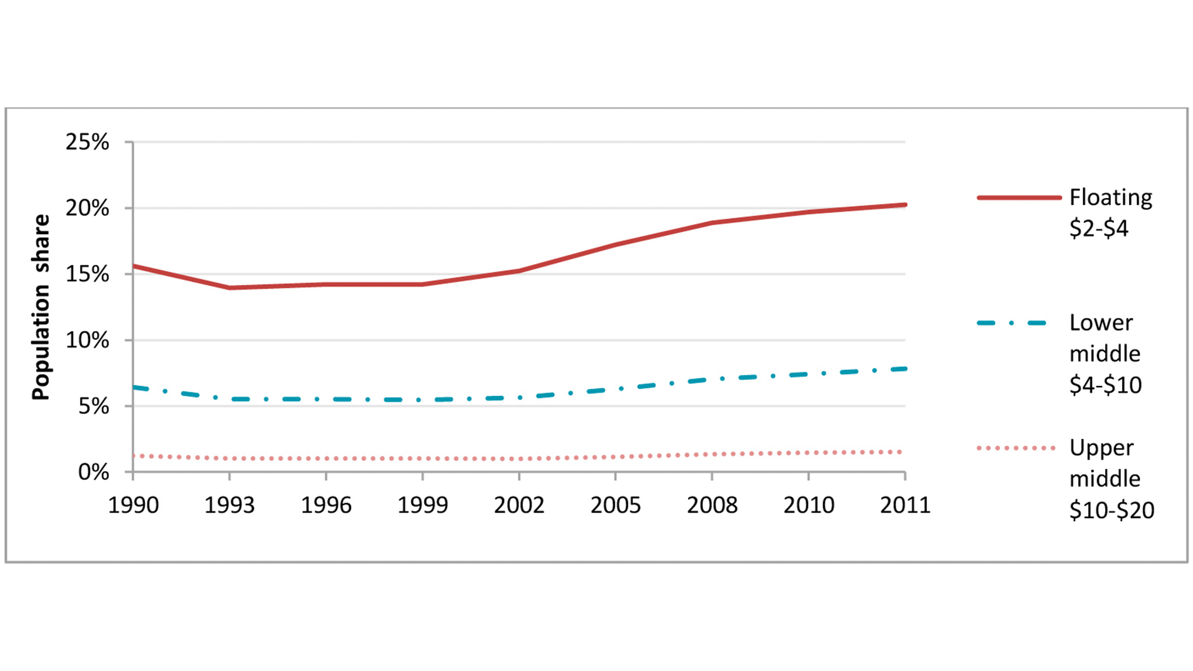Graphic of the Authors’ calculations based on PovCal data, 2011