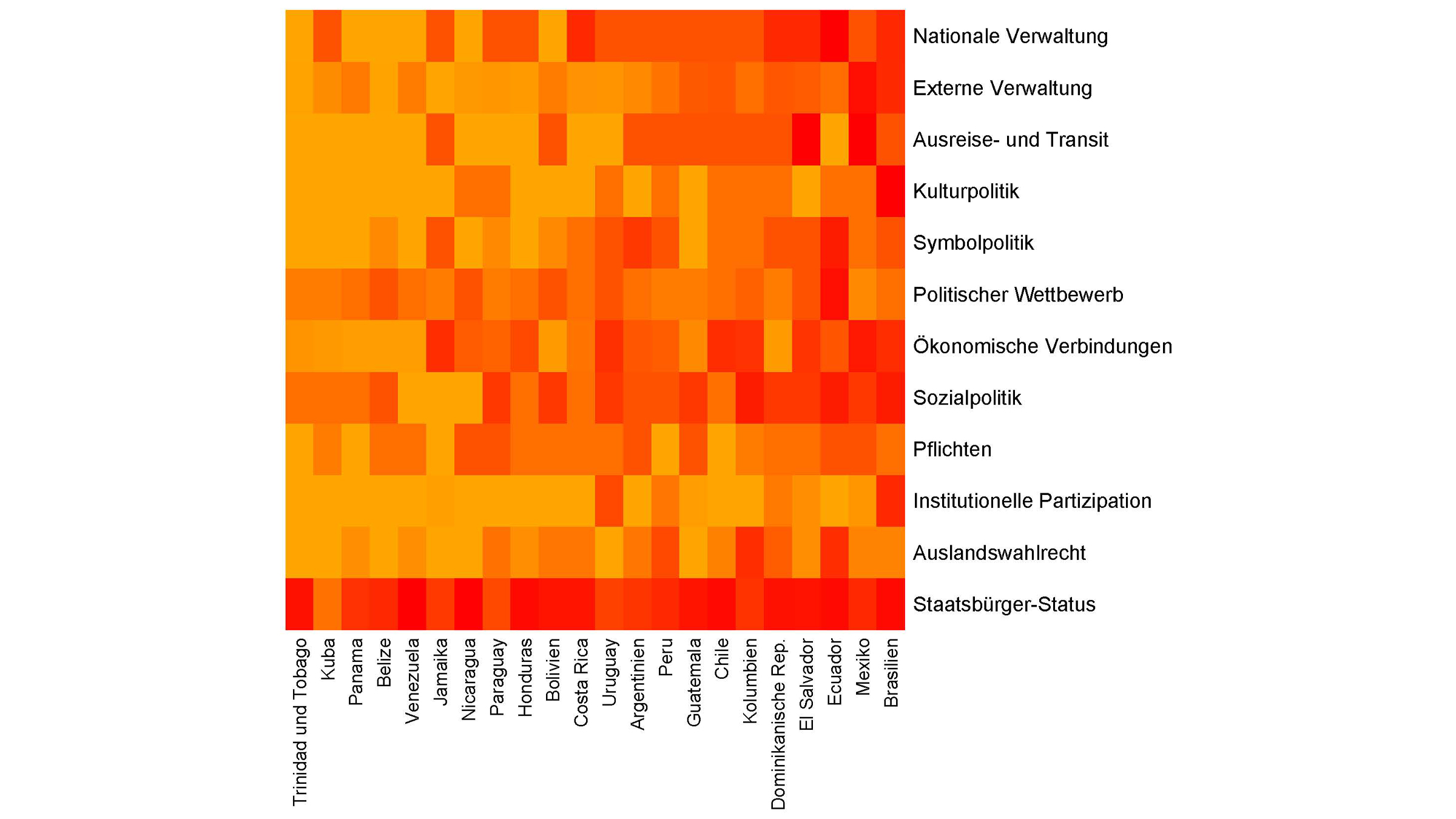 Grafik "Emigrant Policies" in den 22 Staaten Lateinamerikas und der Karibik