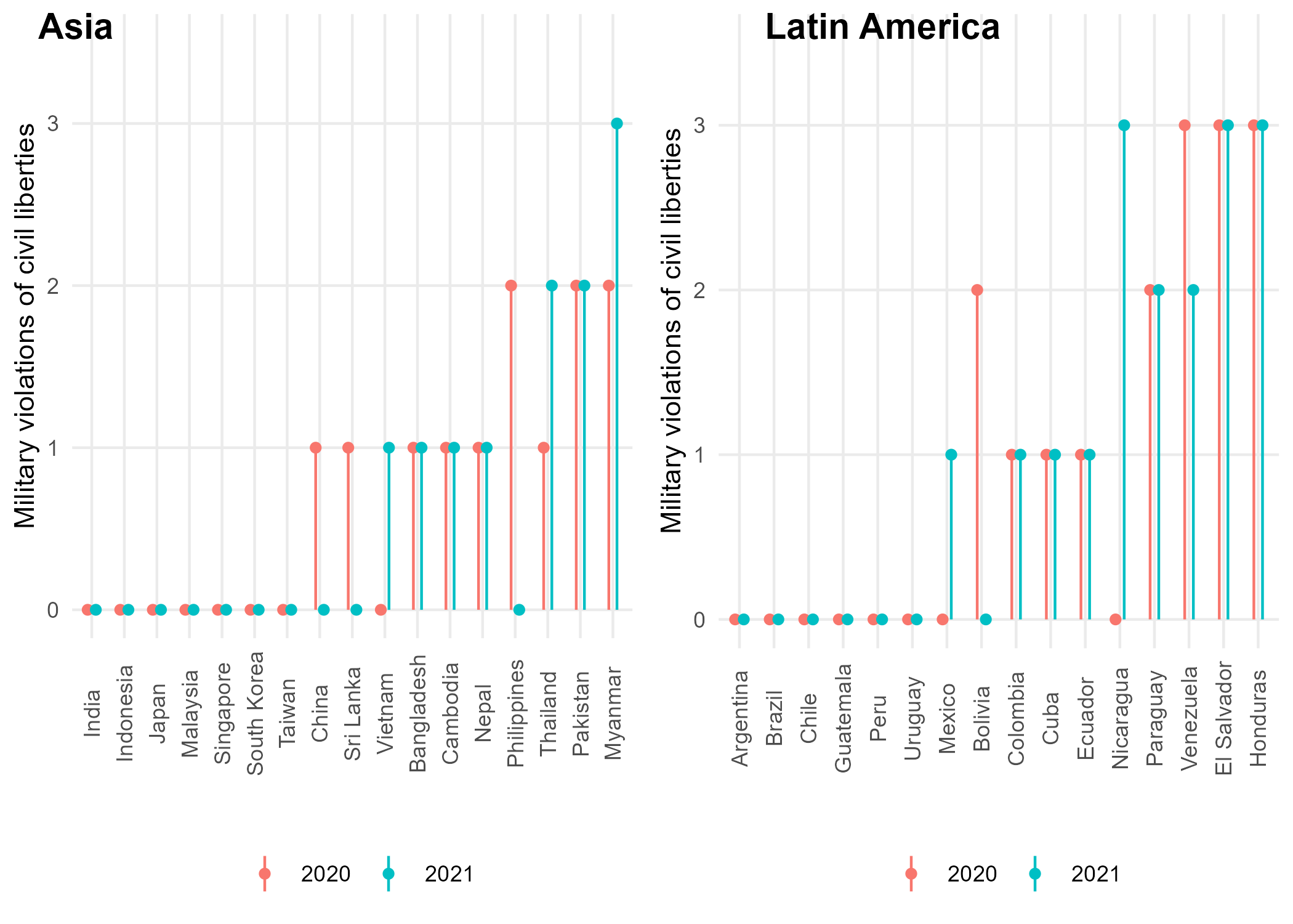 Impact of Military COVID-19-Related Operations on Civil Liberties, 2020–2021