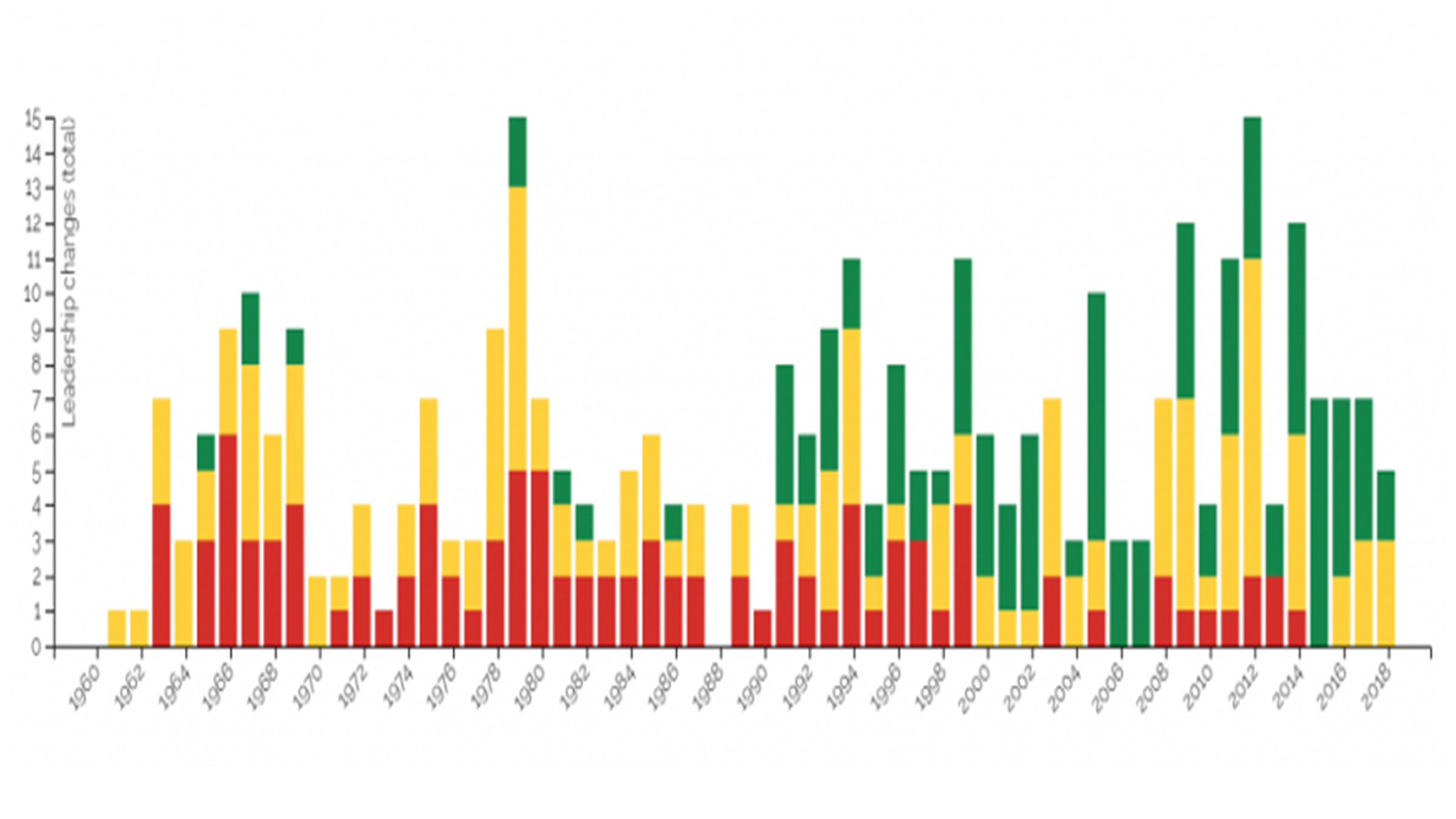 Graphical representation of long-term development of the form of power changes.