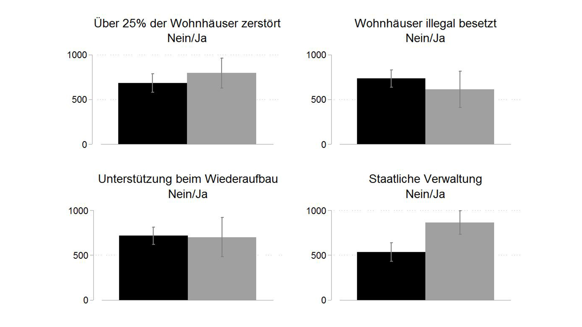 Grafik Anzahl der Rückkehrer in Abhängigkeit von der Verfügbarkeit von Wohnraum