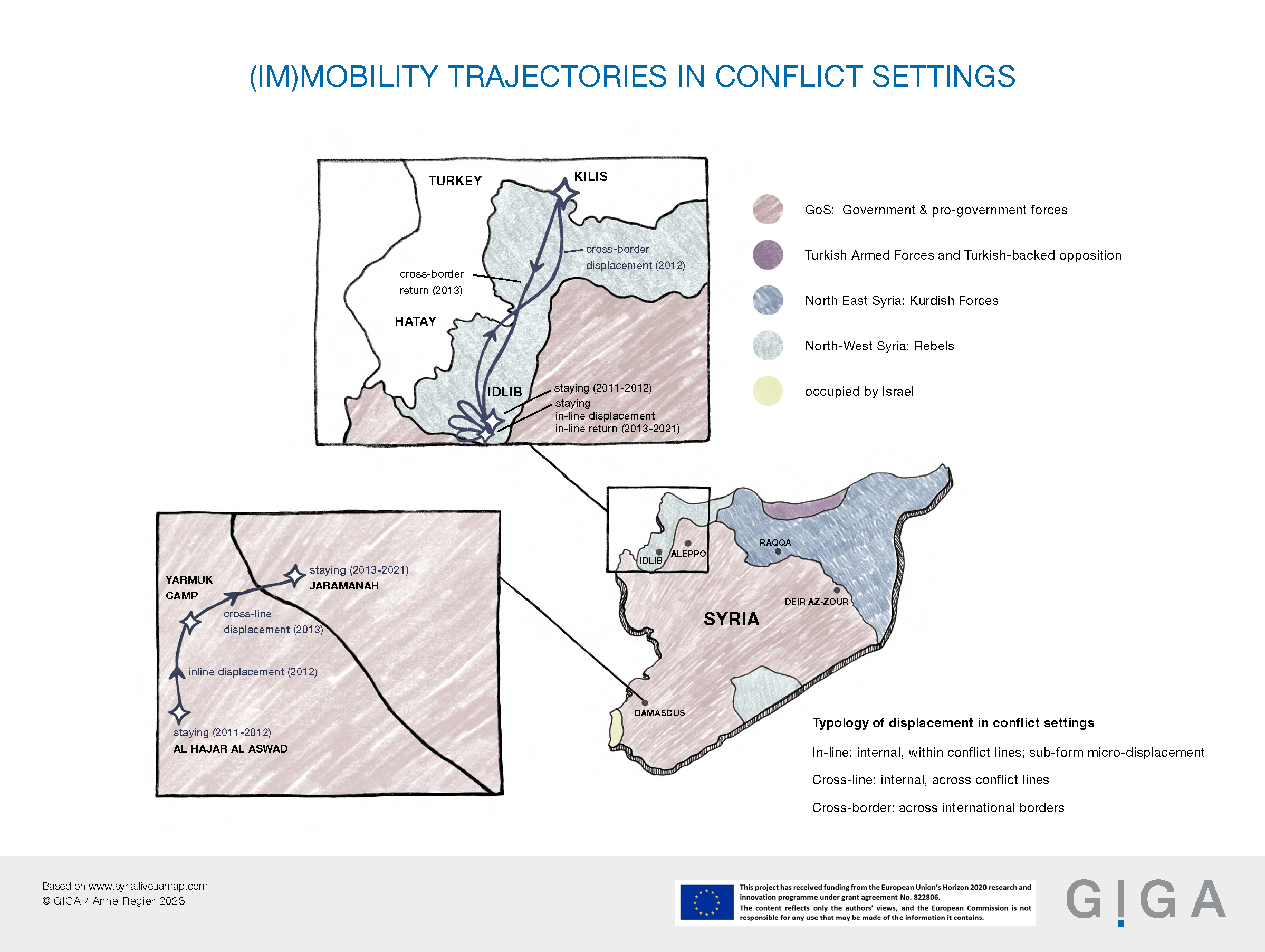 (Im)Mobility Trajectories in Conflict Settings A.Regier RZ