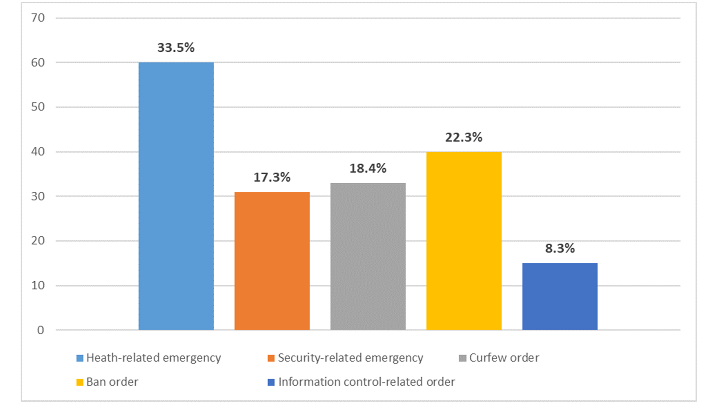 Breakdown of Executive Measures, April 2020 – February 2021, Global South and non-OECD Europe and the Caucasus.